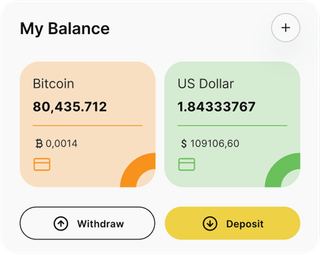 civancanova automated trading solution — dashboard overview
